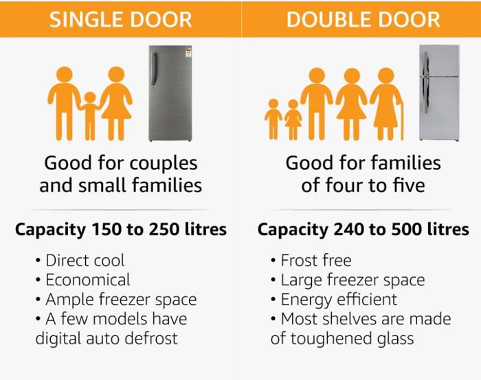 Double-door-and-single-door-fridges-copy