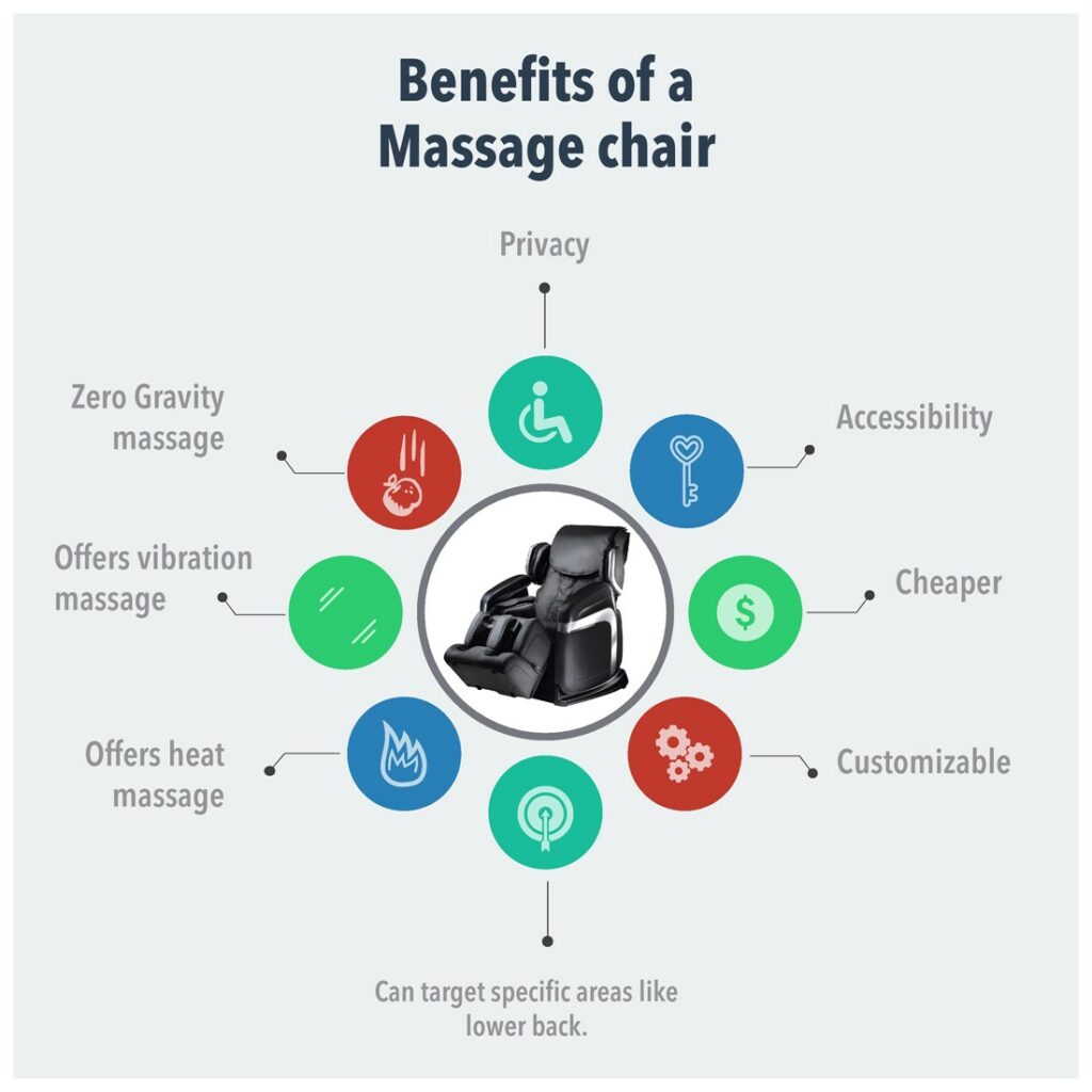 Benefits of a Massage Chair